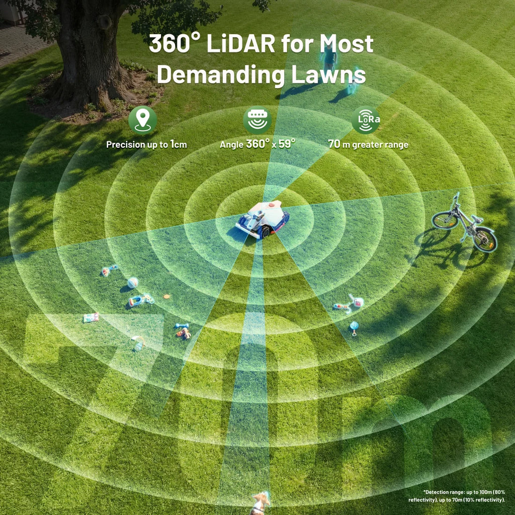 LUBA 3 AWD 1500H Robot Lawn Mower with Garage , 0.37Acres,360° Lidar+Dual-Cam AI Vision, 80% Slopes,2.2-4.0In Cut