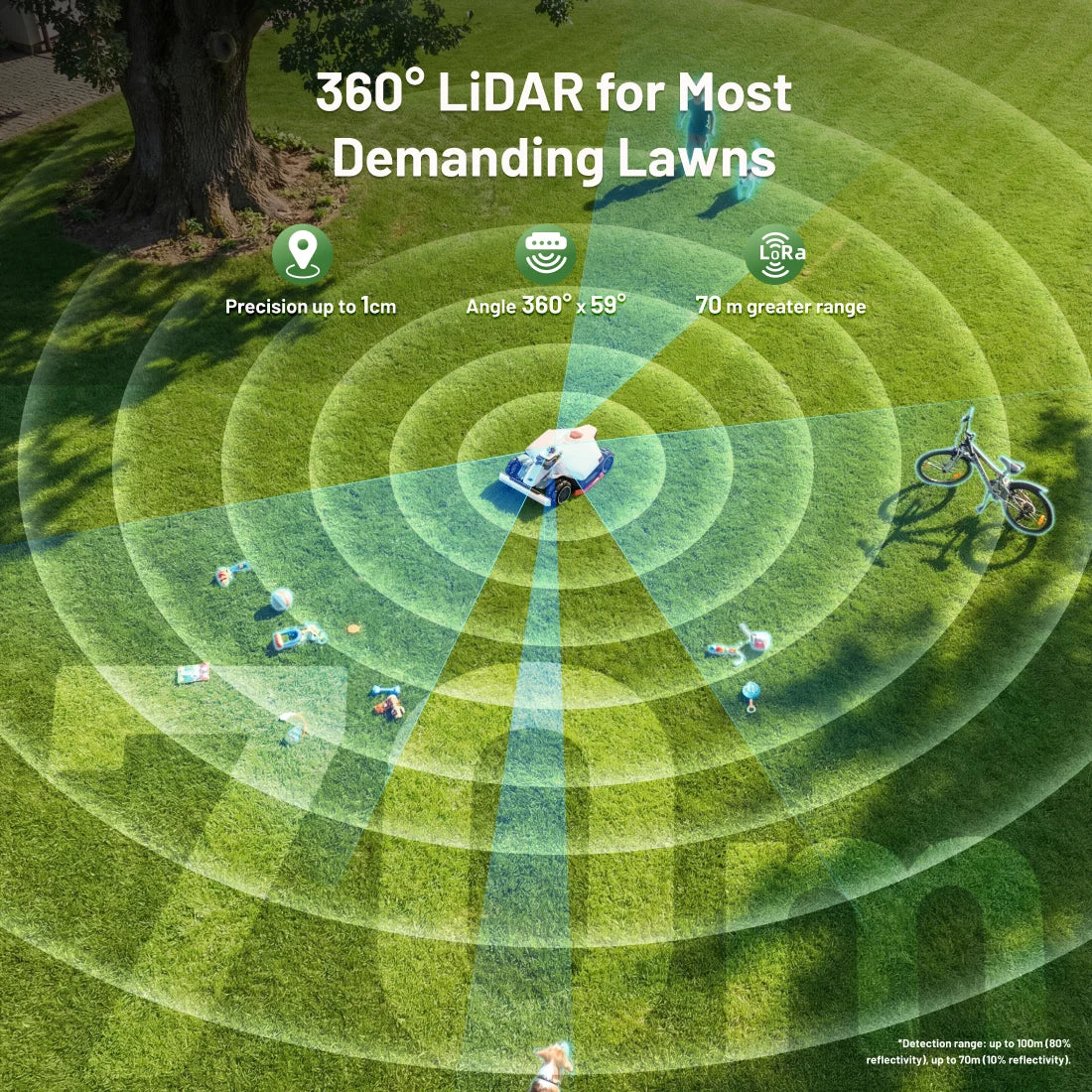 LUBA 3 AWD 1500H Robot Lawn Mower with Garage , 0.37Acres,360° Lidar+Dual-Cam AI Vision, 80% Slopes,2.2-4.0In Cut